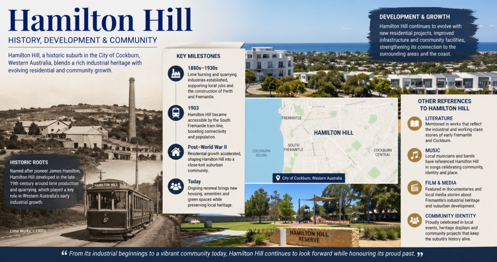 Hamilton Hill