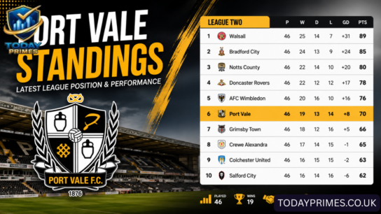 Port Vale Standings